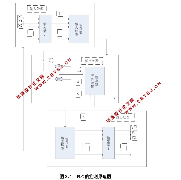 开放式PLC实验平台的设计(含CAD板面图,PLC电路原理图,实验平台三维图)