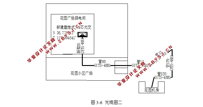 某小区FTTH接入网技术