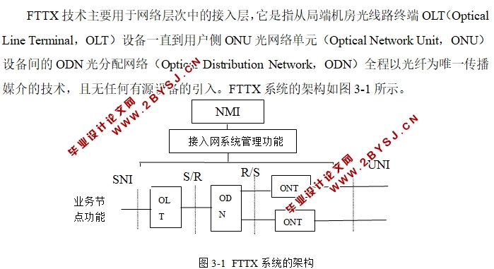 基于PON技术的FTTH接入网技术分析和工程应用