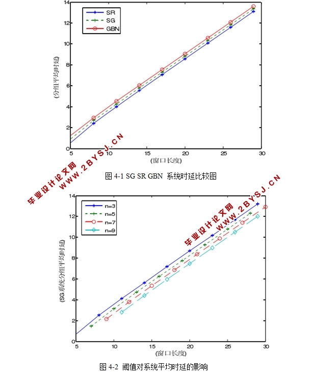 基于ARQ的数字通信系统纠检错方法设计