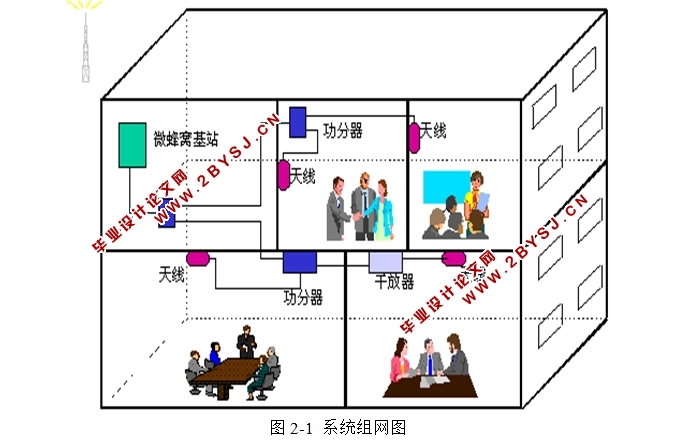 一种新型4G室内分布系统的设计