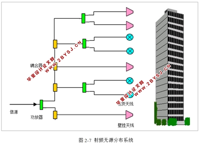 一种新型4G室内分布系统的设计