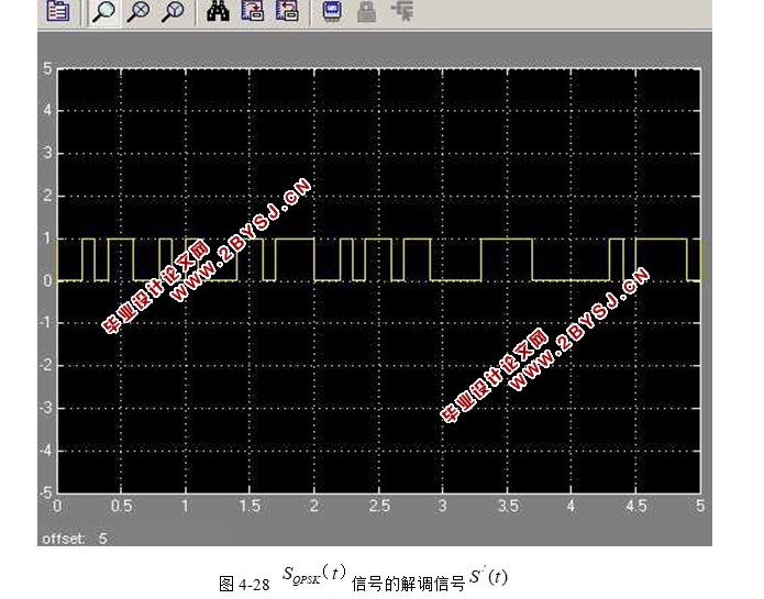 QPSKͨϵͳ