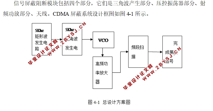 基于CDMA的手机信号屏蔽器的设计(附总电路图)