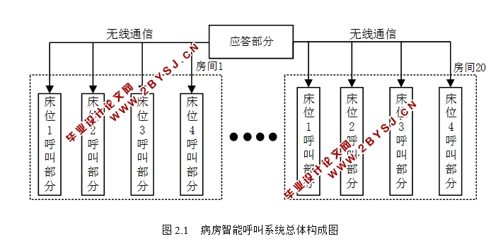 病房无线智能呼叫系统的设计(附Proteus仿真程序,PCB图)