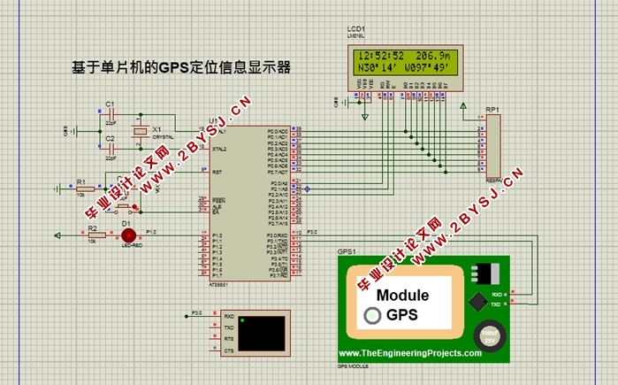 液晶GPS定位信息显示器设计(附仿真图,程序)
