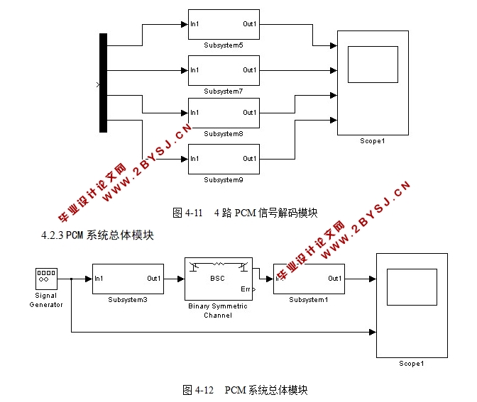 脉冲编码调制通信系统仿真设计(附程序)