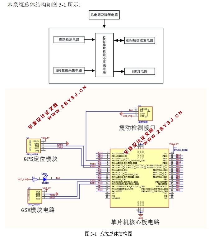 基于GSM的车载防盗系统的设计