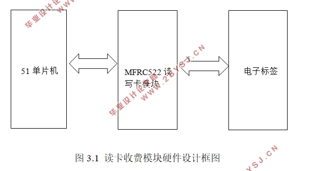 IC卡智能停车场收费管理系统设计