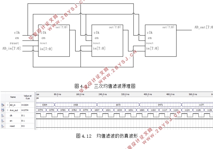 基于FPGA的点二维高斯滤波器图像处理