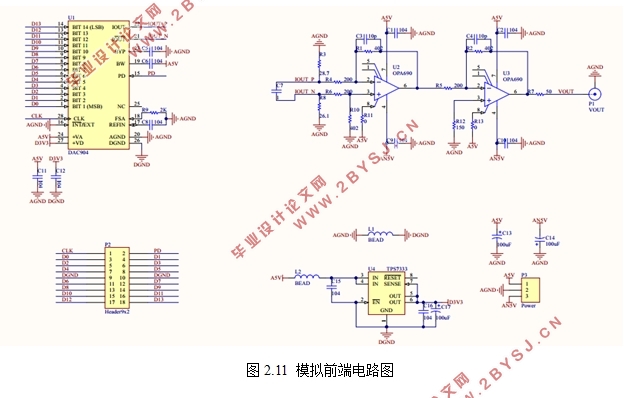 基于FPGA的多功能信号发生器设计