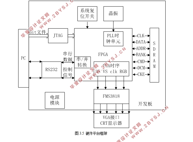 基于FPGA的SAR实时成像系统设计