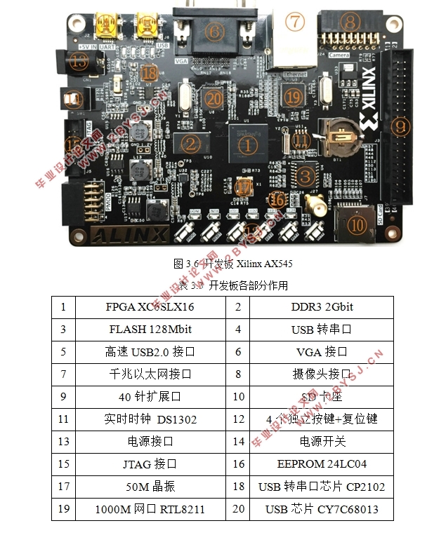 基于FPGA的SAR实时成像系统设计
