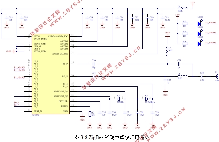 基于GSM和ZigBee技术的小区车位远程控制系统设计