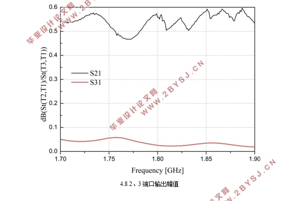 一款可重构微波馈电网络设计