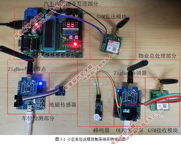 基于GSM和ZigBee技术的小区车位远程控制系统设计