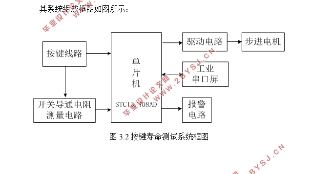薄膜按键寿命测试装置设计
