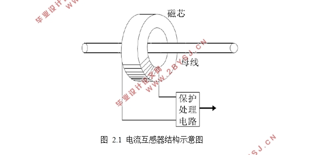 电力线感应取电电磁仿真与实现