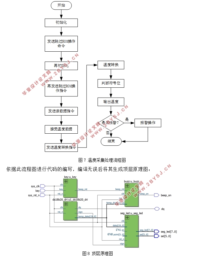基于FPGA的数据采集系统设计