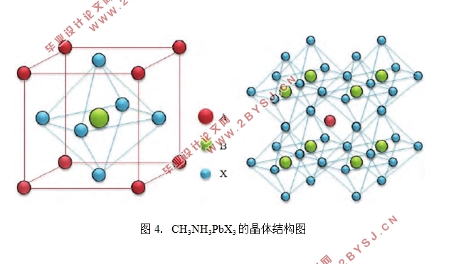 CH3NH3PbX3晶体的光谱性能研究