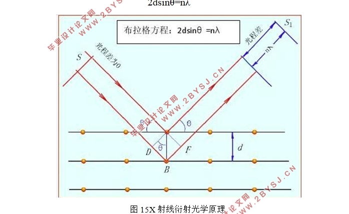 内应力对于氧化锌光学薄膜折射率的影响研究