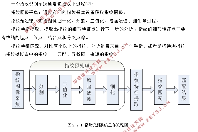 基于MATLAB的指纹图像识别算法研究