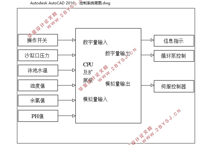 水处理自动控制系统的设计(含CAD图)