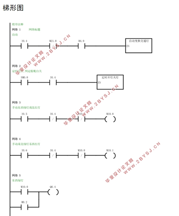 PLCĽͨźŵϵͳ(ԭͼ,ͼ)