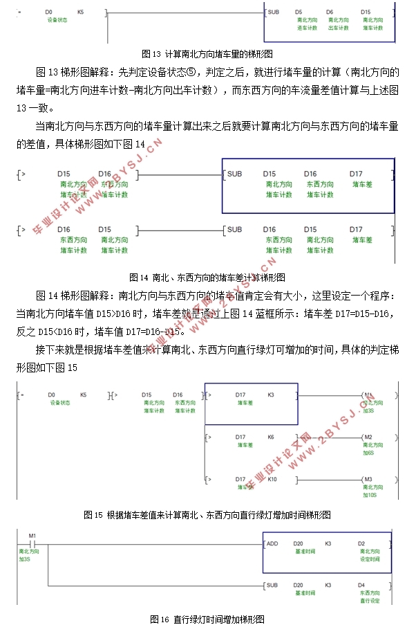 基于PLC的智能交通系统的设计