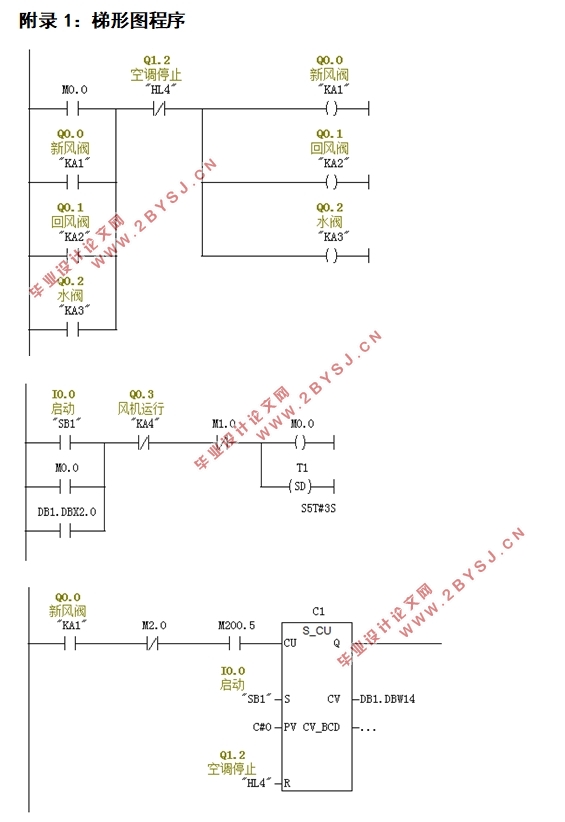 基于PLC的中央空调控制系统的设计(附梯形图程序)