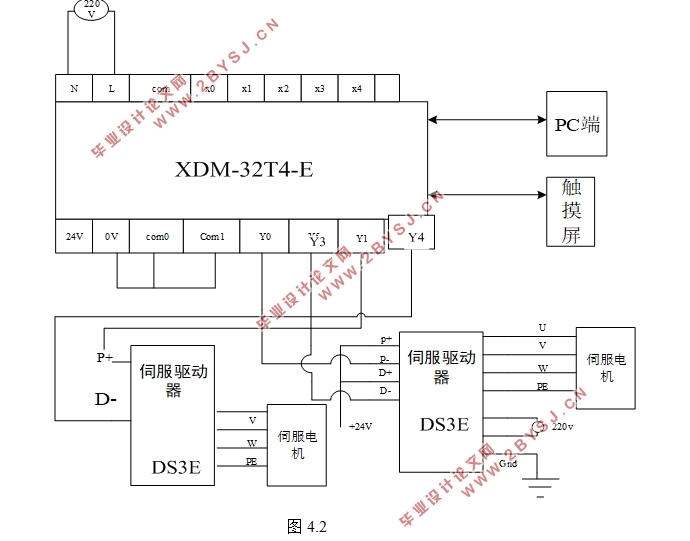基于PLC的滚切控制系统设计