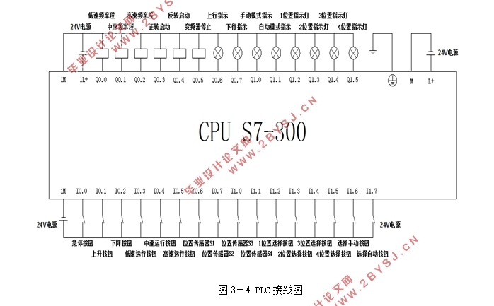 基于PLC控制的物流仓库升降机设计