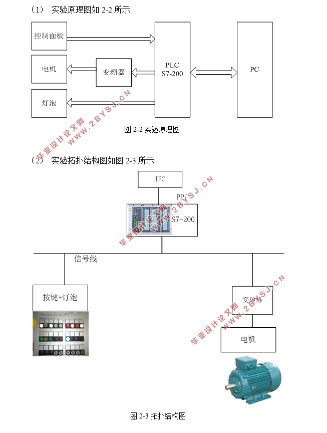 电力拖动课PLC实验系统设计
