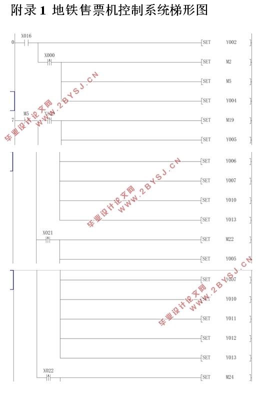 基于PLC与组态软件的地铁售票机控制系统设计