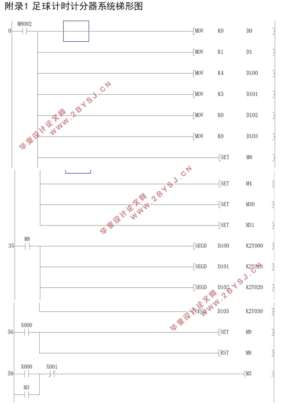 基于PLC和组态软件的足球计时计分器系统设计