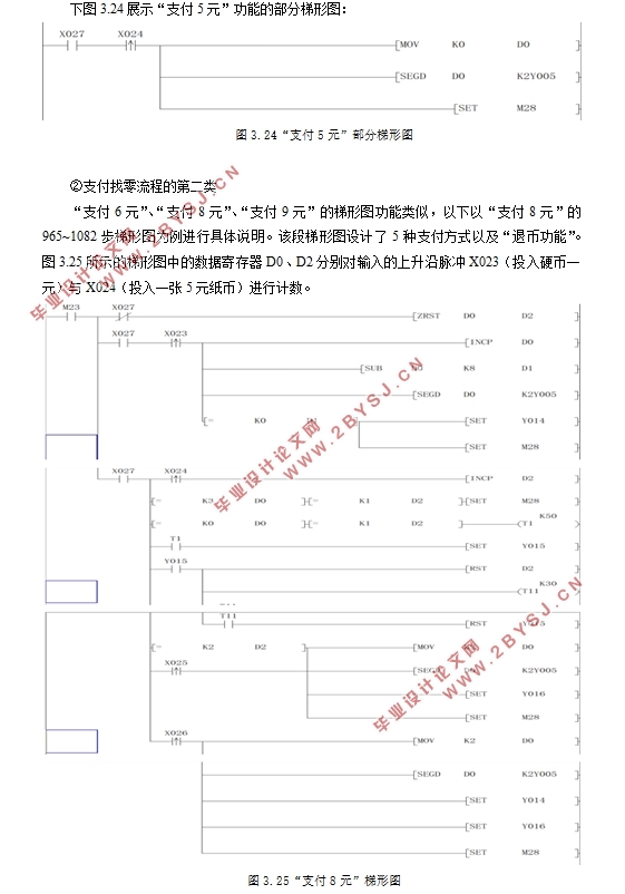 基于PLC与组态软件的地铁售票机控制系统设计