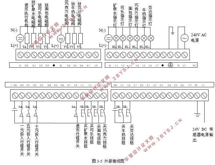 基于PLC的自动售货机控制系统设计(附程序,S7-200)