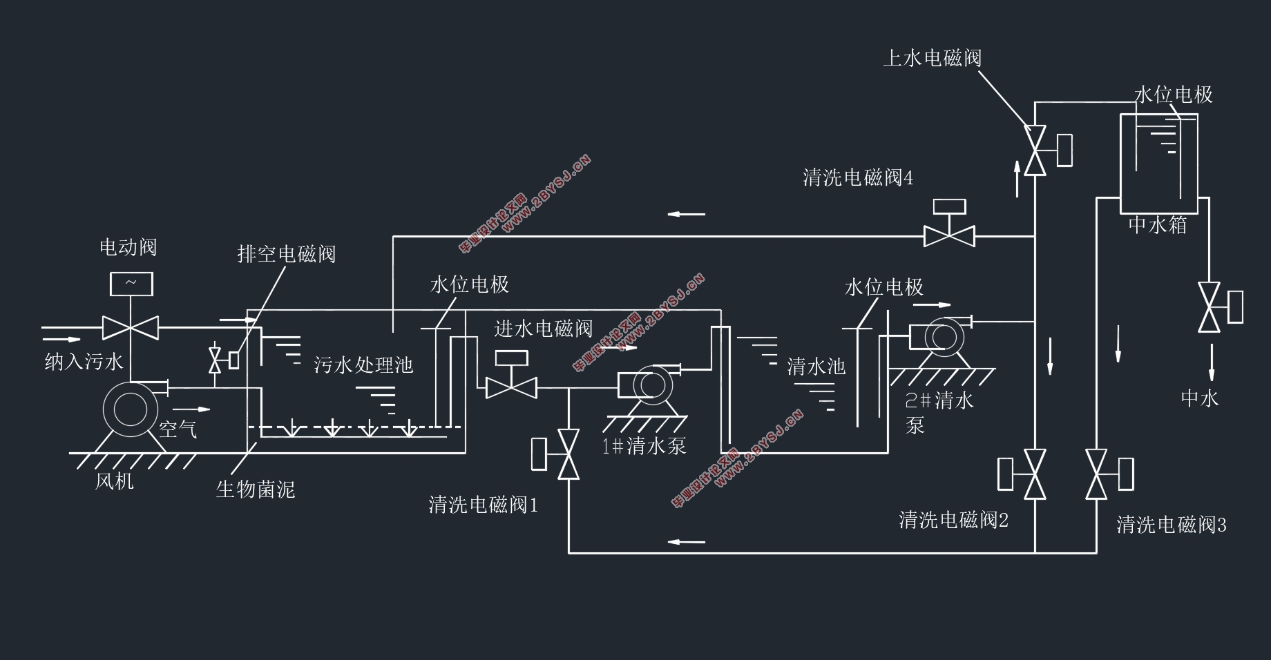 基于WinCC及PLC的污水排放监测系统开发(附程序,CAD图)