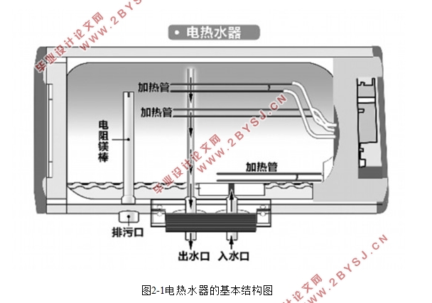 基于PLC的热水器自动控制系统的设计