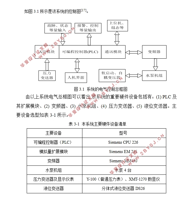 基于PLC的恒压供水系统设计