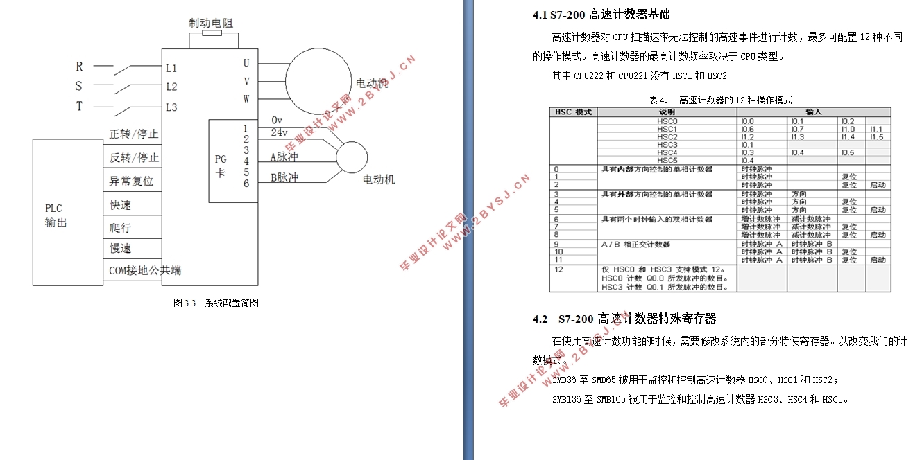 PLC高速计数器在电梯控制系统中的应用(附CAD图)