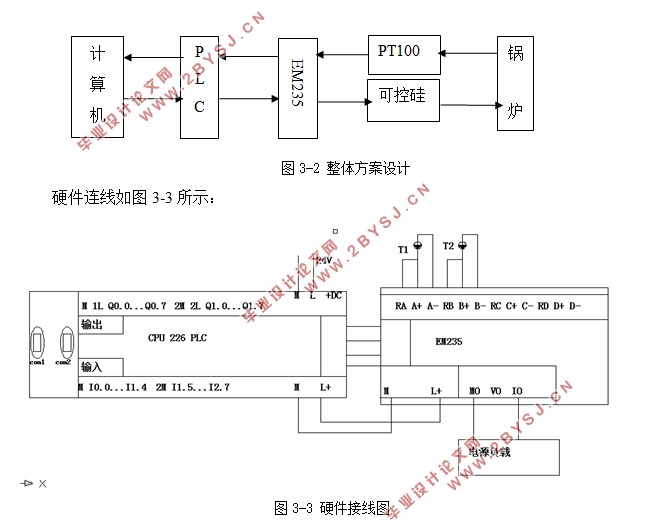 基于PLC的锅炉温度控制系统设计(附PLC程序,组态,接线图,西门子S7-200)
