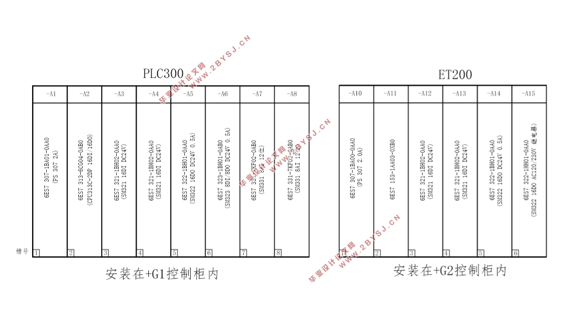 基于PLC的筐篮式合绳机张力控制系统设计(西门子S7-300,接线图,PLC程序)