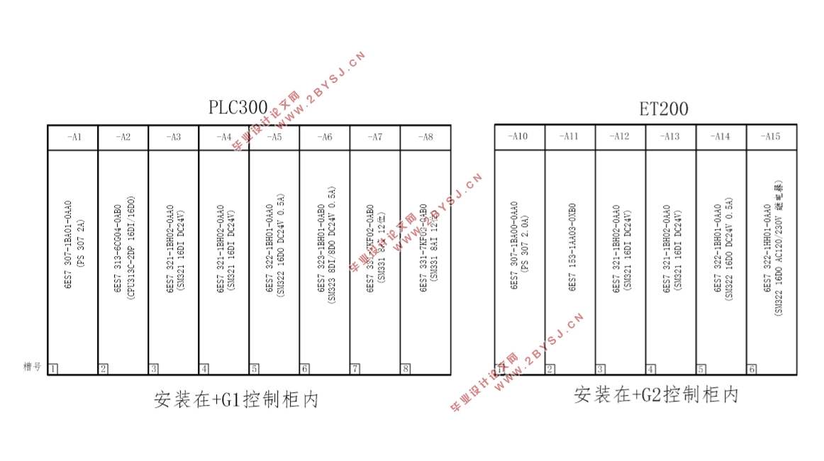 PLCĿʽϵͳ(S7-300,ͼ,PLC)