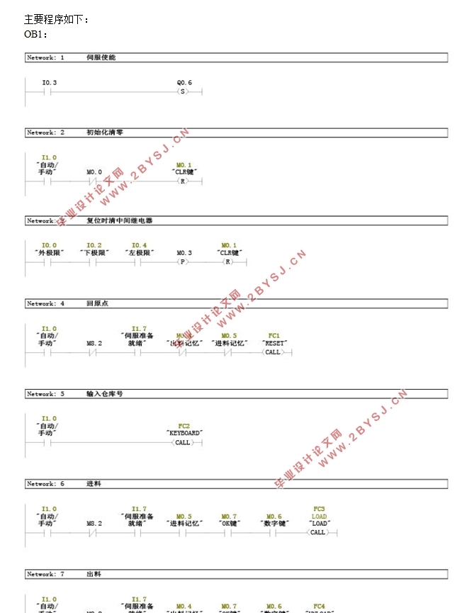 PLC与伺服驱动系统设计(附程序)