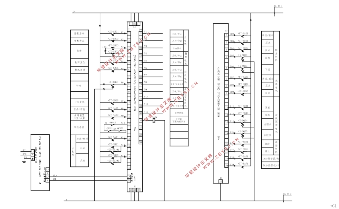 PLCĿʽϵͳ(S7-300,ͼ,PLC)