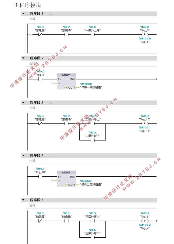 基于S7-1200PLC的两台七层电梯并联控制系统的设计(附梯形图主程序)