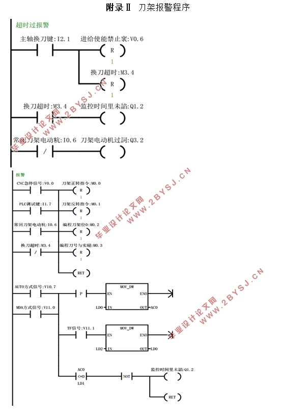 基于PLC的镀膜机控制系统设计(附PLC电路图,程序)