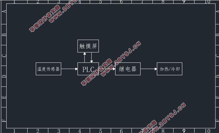 基于PLC的木塑生产设备温度解耦控制系统设计(含CAD图)