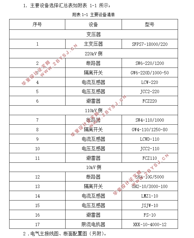 ĳ220kVֳ (CADͼ,Ҫ豸嵥)